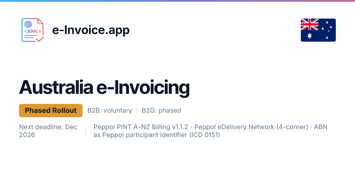 Australia e-Invoicing 2026: Phased Rollout - Next Deadline 2026 ...